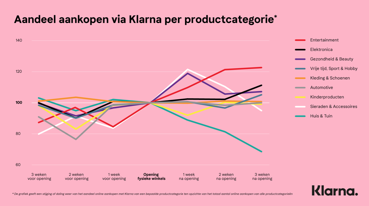 Klarna kleding 2024